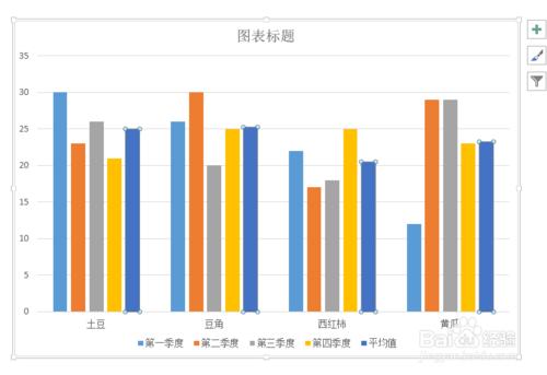 PPT中怎麼給柱形圖添加平均線？