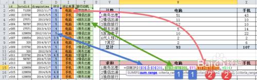 信息分析03：Excel的countifs和sumifs函數