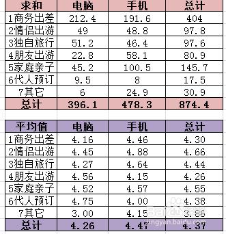 信息分析03：Excel的countifs和sumifs函數