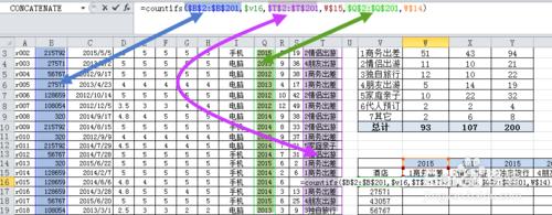 信息分析03：Excel的countifs和sumifs函數