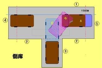 （科目二）考駕照如何做到更好的倒車入庫