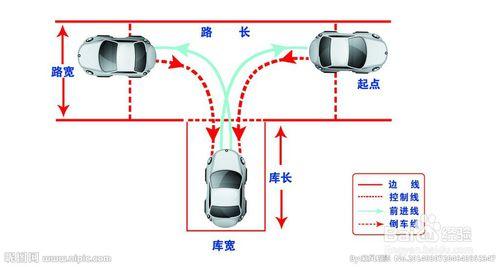 （科目二）考駕照如何做到更好的倒車入庫