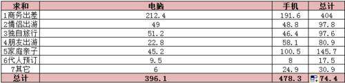 信息分析03：Excel的countifs和sumifs函數