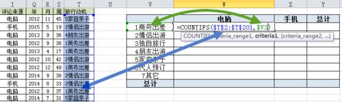 信息分析03：Excel的countifs和sumifs函數