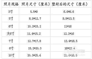 手把手教你把照片處理成沖洗的尺寸