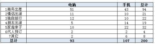 信息分析03：Excel的countifs和sumifs函數