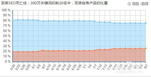 怎麼樣查看網站所有關鍵詞排名