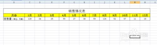 怎樣把直白的數據形象化、圖像化？