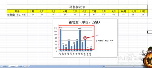 怎樣把直白的數據形象化、圖像化？