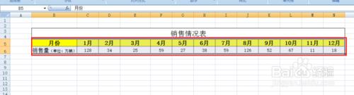 怎樣把直白的數據形象化、圖像化？