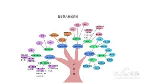 增強腦力的五種記憶練習