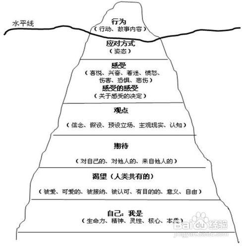 讀心術——如何從眼睛（虹膜）讀懂別人