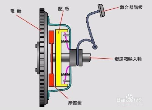 怎樣順利一次性通過駕考科目二考試？