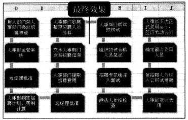 Excel2010中如何設置流程圖格式