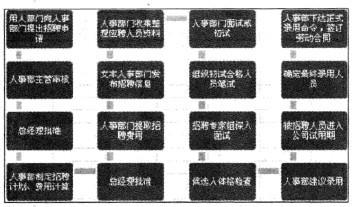 Excel2010中如何設置流程圖格式