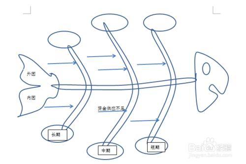用word怎麼繪製魚骨圖，魚骨圖怎麼畫