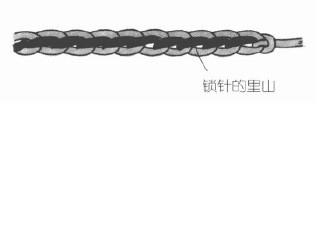 別鎖的起針法