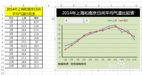 Excel動態圖表製作帶滾動條控件