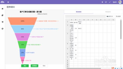 如何利用圖表秀繪製漏斗圖？