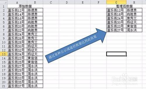 怎樣得到第一列數據相同時第二列中的最小數據