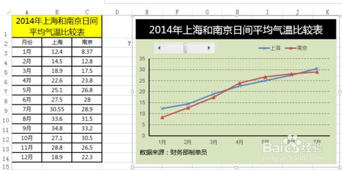 Excel動態圖表製作帶滾動條控件