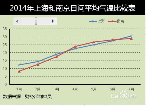 Excel動態圖表製作帶滾動條控件