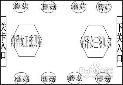 龍之谷綠龍巢穴攻略