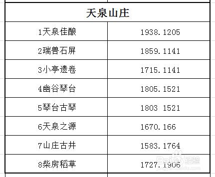 天涯明月刀書畫創作簡明圖文攻略：江南篇