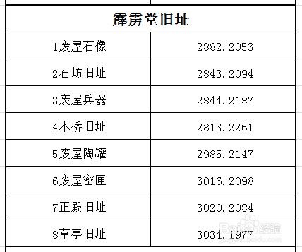 天涯明月刀書畫創作簡明圖文攻略：江南篇