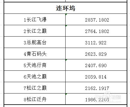 天涯明月刀書畫創作簡明圖文攻略：江南篇