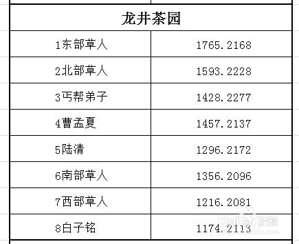 天涯明月刀書畫創作簡明圖文攻略：江南篇