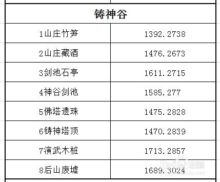 天涯明月刀書畫創作簡明圖文攻略：江南篇