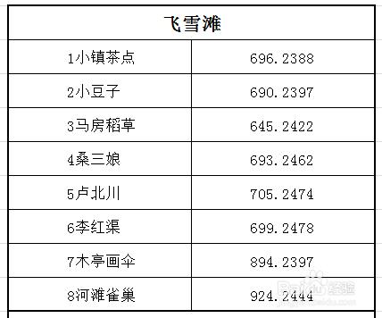 天涯明月刀書畫創作簡明圖文攻略：江南篇