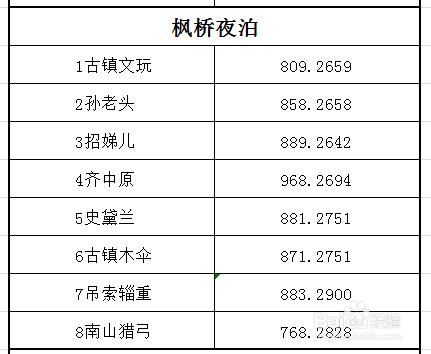 天涯明月刀書畫創作簡明圖文攻略：江南篇