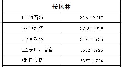 天涯明月刀書畫創作簡明圖文攻略：江南篇