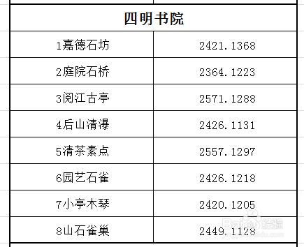 天涯明月刀書畫創作簡明圖文攻略：江南篇