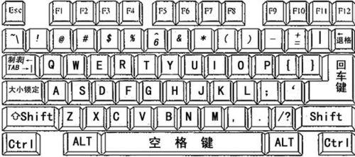 鍵盤上F1-F12功能鍵你知道多少