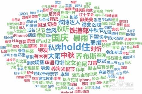 如何打造高質量有營銷力的文章