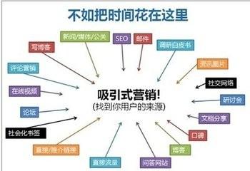 市場推廣賺錢