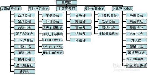 【石家莊鐵道大學】社團和兼職