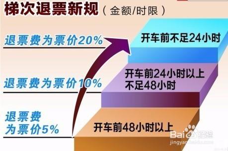 別吃了不知道的虧，這些費用統統沒必要交