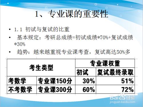 2016考研專業課複習規劃