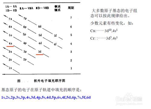 VASP入門到精通：[17]什麼是態密度DOS