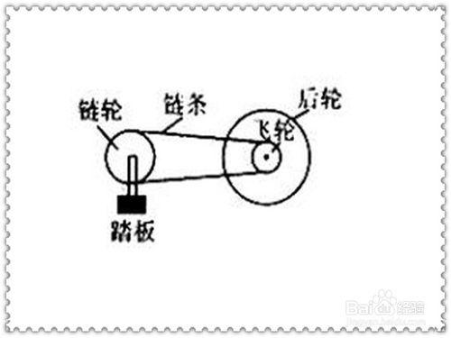 怡起學物理：[4]如何全面複習《曲線運動》