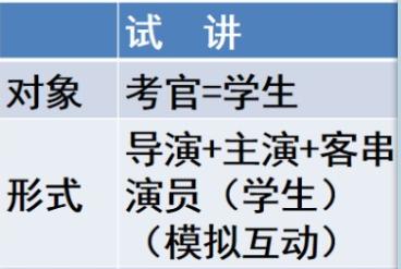 教師面試中試講注意事項