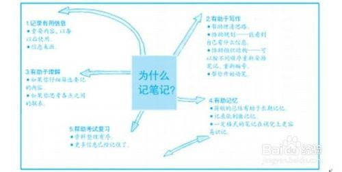 學習或工作中怎樣提高工作效率