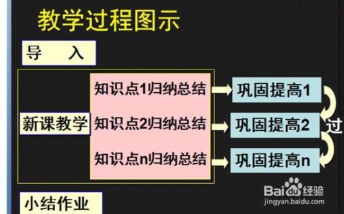 教師面試中試講注意事項