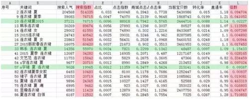 六步打造寶貝好標題