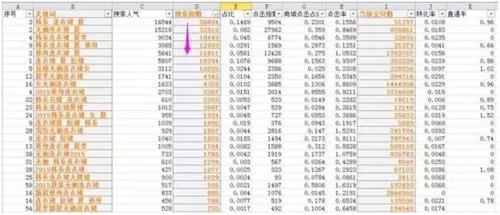 六步打造寶貝好標題