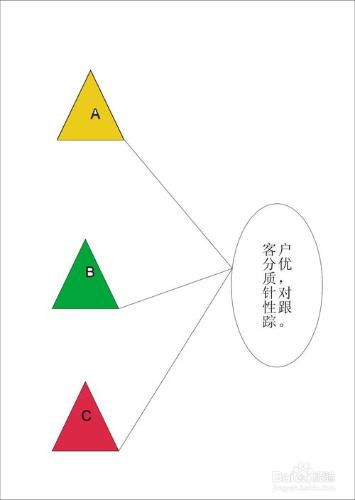 結合領英網外貿找客戶併成功開發新客戶